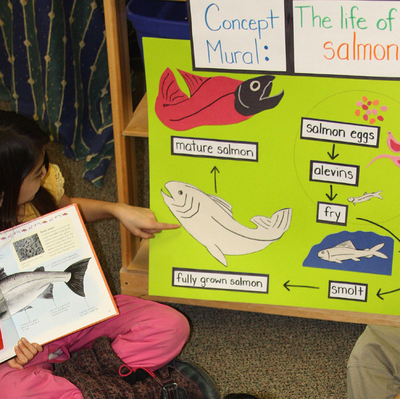 teaching oral language