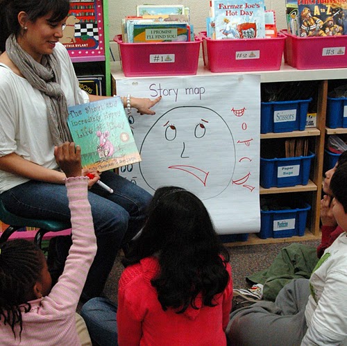 assessment reading