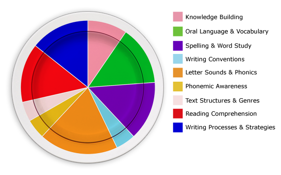 Healthy Plate Stage 1