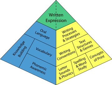 Writing Pyramid extra small